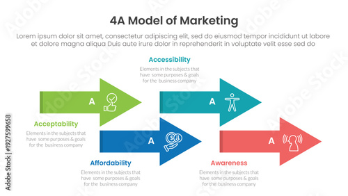 4A model of marketing infographic 4 point stage template with timeline arrow style up and down for slide presentation
