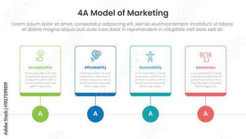 4A model of marketing infographic 4 point stage template with outline table box and circle line point for slide presentation