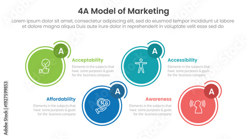 4A model of marketing infographic 4 point stage template with circle outline and badge up and down for slide presentation
