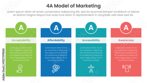 4A model of marketing infographic 4 point stage template with box table with header badge and circle for slide presentation
