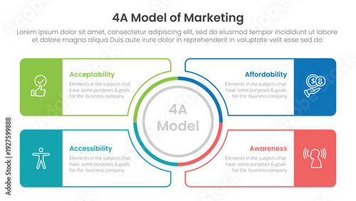4A model of marketing infographic 4 point stage template with outline circle center and outline rectangle box for slide presentation