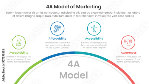 4A model of marketing infographic 4 point stage template with half circle bottom with outline point for slide presentation