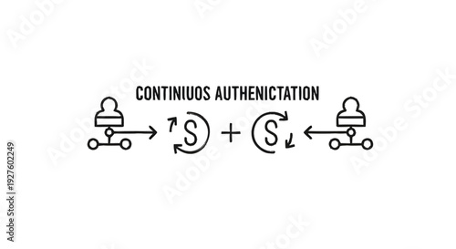 Continuous Authentication System Diagram Explained.
