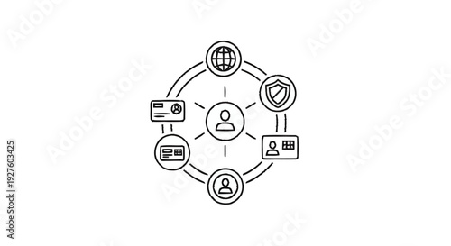 Customer relationship management system with global network and security features.