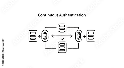 Continuous Authentication System Diagram Illustrating Secure Data Flow.