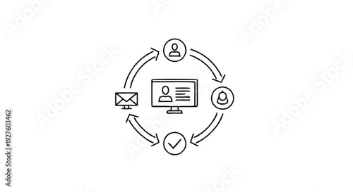 Customer relationship management workflow diagram with icons.