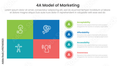 4A model of marketing infographic 4 point stage template with matrix structure big union square shape and circle point stack for slide presentation