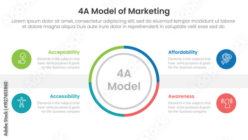 4A model of marketing infographic 4 point stage template with outline circle center symmetric balance for slide presentation