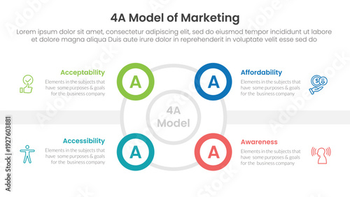 4A model of marketing infographic 4 point stage template with outline circle and small circle edge side for slide presentation