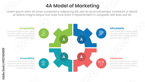 4A model of marketing infographic 4 point stage template with gear shape on center with matrix structure for slide presentation