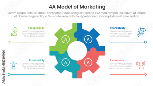4A model of marketing infographic 4 point stage template with gear shape on center with line bottom description for slide presentation