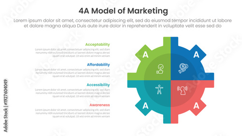 4A model of marketing infographic 4 point stage template with gear shape on right with vertical description for slide presentation vector