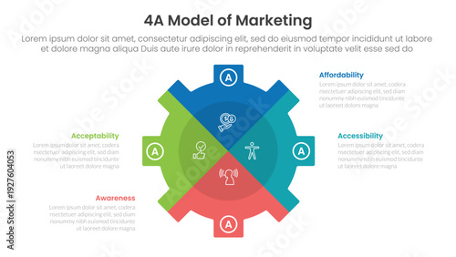 4A model of marketing infographic 4 point stage template with gear shape piechart slice style for slide presentation