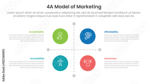 4A model of marketing infographic 4 point stage template with matrix structure with big circle center and line arrow separator for slide presentation