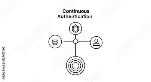 Continuous Authentication System Diagram with Icons.