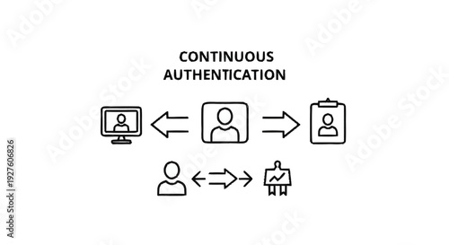 Continuous Authentication System Flow Diagram.