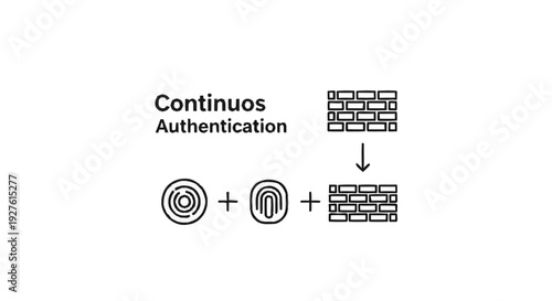 Continuos Authentication Concept with Biometrics and Security.