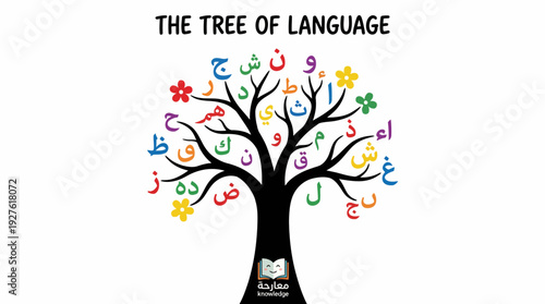 Arabic Alphabet Tree Vector – Colorful Language Learning Graphic Featuring Letters as Leaves for Educational Posters, Classroom Decor, and Multilingual Design Projects
