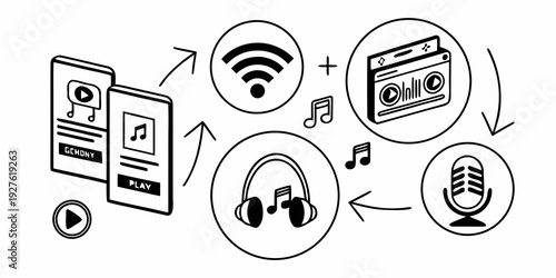 Illustration of a smartphone interacting with various devices and services Vector