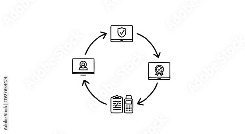 Diagram illustrating a cyclical process involving technology and data management.