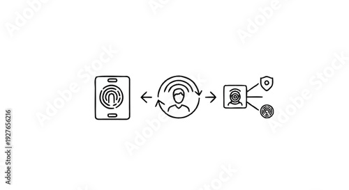 Digital Identity Verification and Security Process Flow.