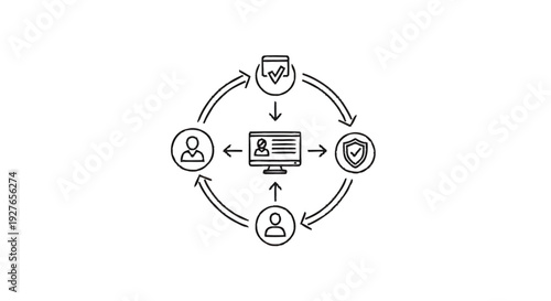 Digital Identity Verification and Security Process Flow.