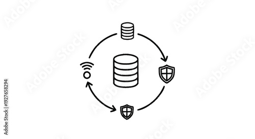 Database Security and Connectivity Cycle Diagram.