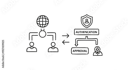 Digital Authentication and Approval Process for Networked Users.