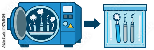 Line art illustration of dental tool sterilization process depicting instruments inside an autoclave and stored for hygiene