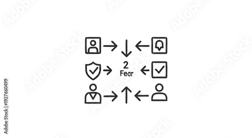 Diagram illustrating fear and its impact on decision making.