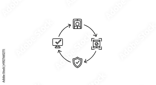 Digital Security and Data Protection Workflow Cycle.