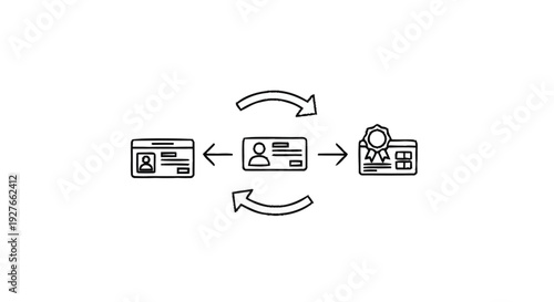 Diagram Illustrating the Process of Identity Verification and Credentialing.