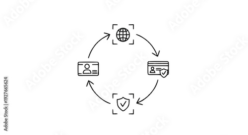 Digital Identity Verification and Security Process Flow.
