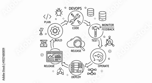 DevOps lifecycle visualization with icons representing key stages and processes