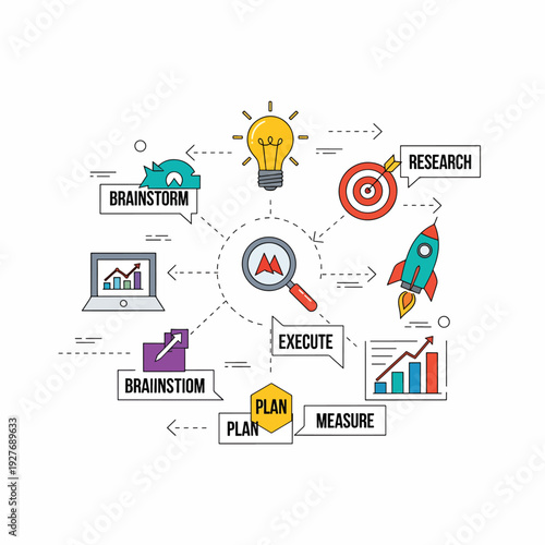 Business Strategy and Planning Process Flow.