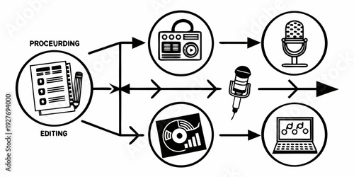 A flowchart illustrating the process of creating and managing a software project Vector