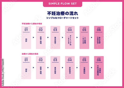 シンプルなフローチャートセット／不妊治療・妊娠