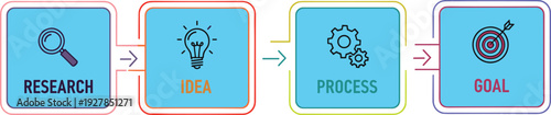 Business Workflow Infographic Template, Research Idea Process Goal Flat Vector Illustration for Strategy Planning and Corporate Presentation Design