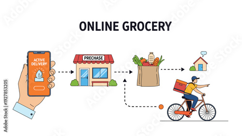 Hand holding a smartphone with an online grocery app showing the steps from purchase to delivery by a bicycle courier.