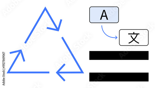 Blue arrows forming a triangle represent a recycling flow, highlighting multilingual language transformation. Includes a language swap from A to a character, and parallel lines for equality. Ideal