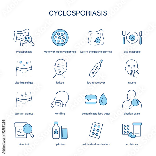 Cyclosporiasis symptoms, diagnostic and treatment vector icon set