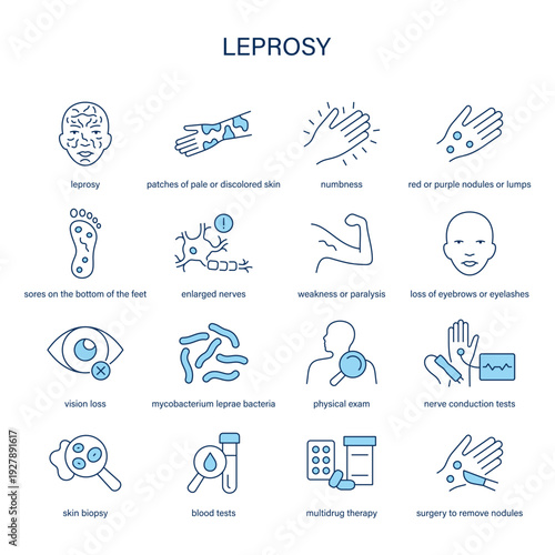 Leprosy symptoms, diagnostic and treatment vector icon set