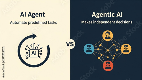 AI agent versus agentic AI automation technology concept comparison infographic