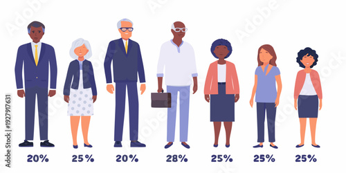Diverse group of people with percentage labels underneath each figure