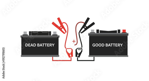 Jumper Cables Connecting Batteries.