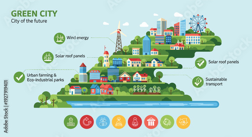 A vibrant green city of the future with wind turbines solar panels urban farming and sustainable transport