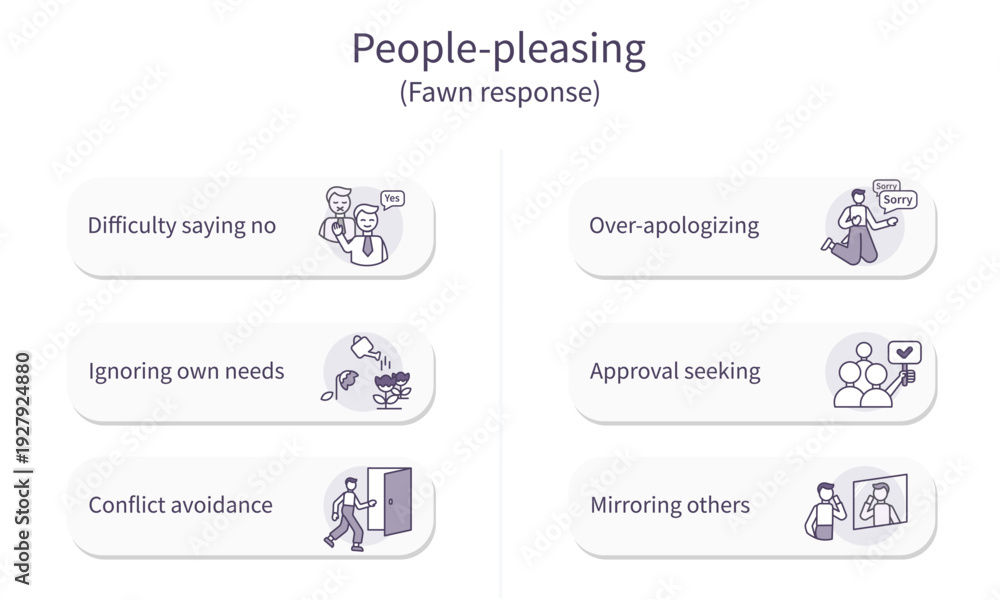 Fototapeta premium People-Pleasing Behavior Infographic, Fawn Response, Mental Health Concept