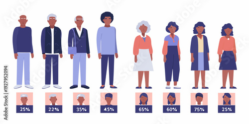 Diverse group of people depicted with associated percentage values below