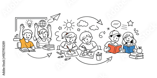 School day activities. Students raising hands in class, drawing, and reading, scenes connected by soft arrows.