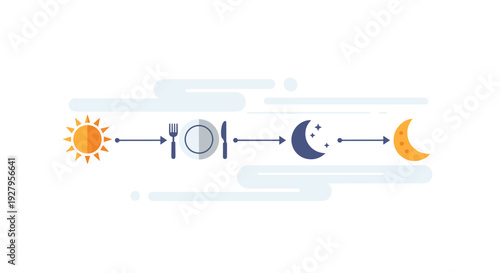 A simple timeline infographic shows the progression from sunup to sundown with icons for eating and sleeping on a white background.
